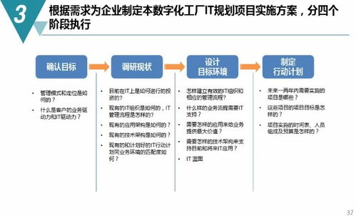 數字化工廠規劃與建設方案詳解及數字內容制作服務