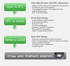數(shù)字內(nèi)容制作服務(wù) 全方位賦能品牌，打造卓越數(shù)字體驗(yàn)